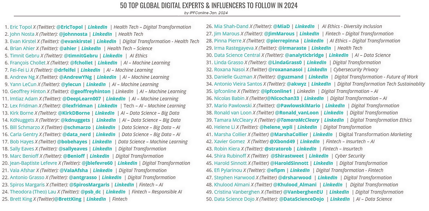 50 Top Global Digital Influencers to Follow on X (formelly Twitter) & LinkedIn in 2024