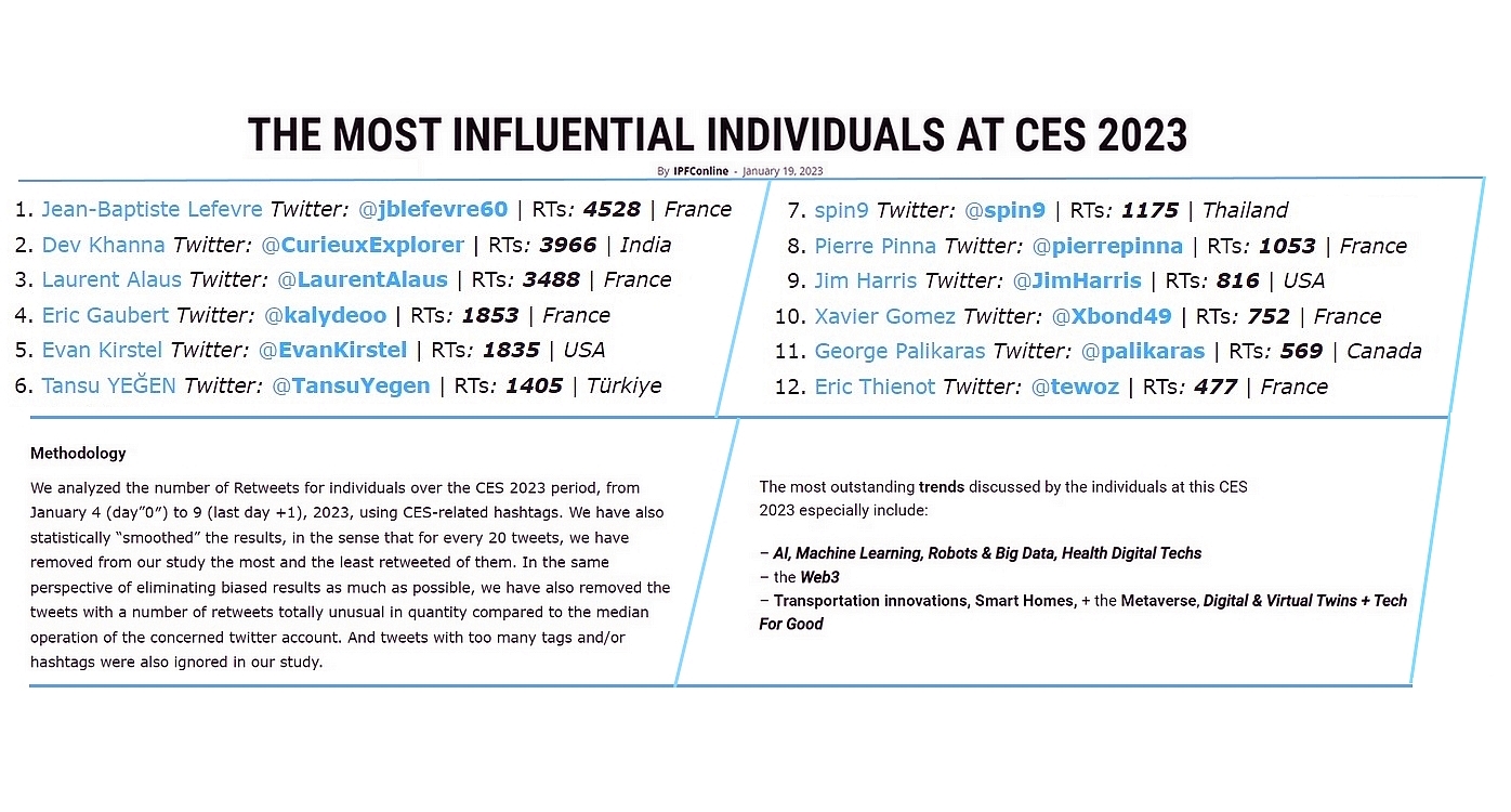 The most influential individuals at CES 2023